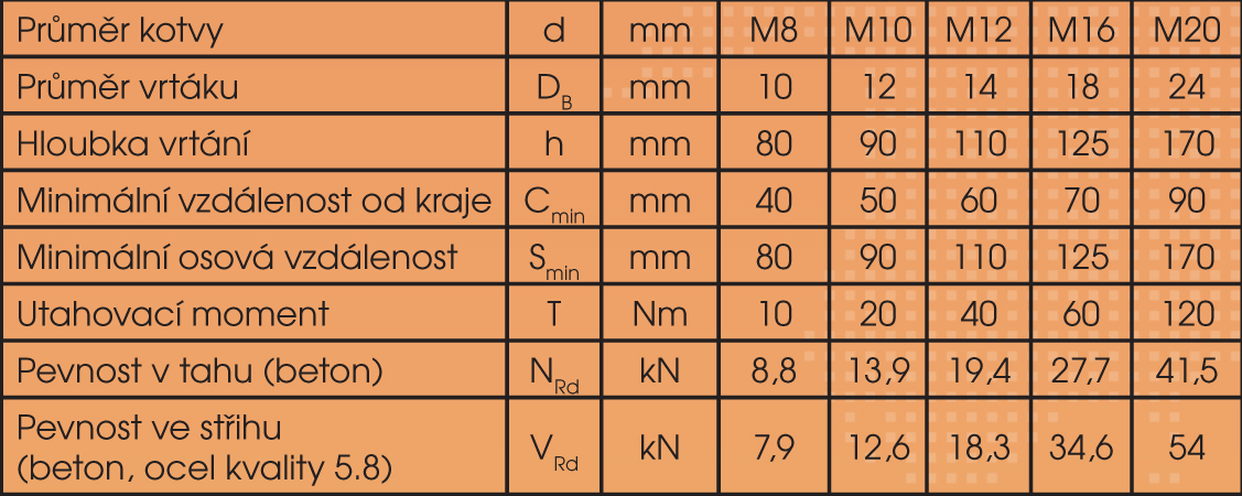 obrázek článku 97:149:4